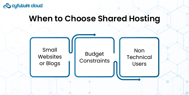 shared hosting